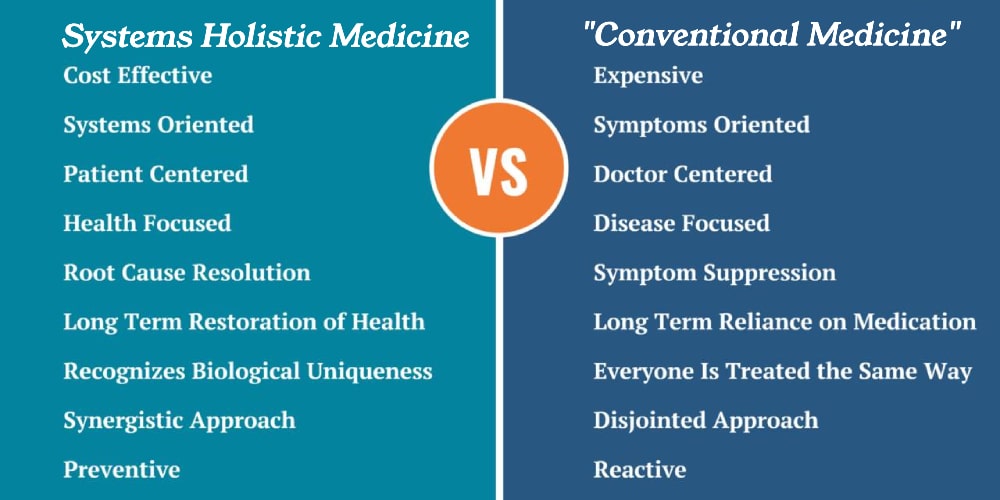 dr gentempo sickcare vs healthcare