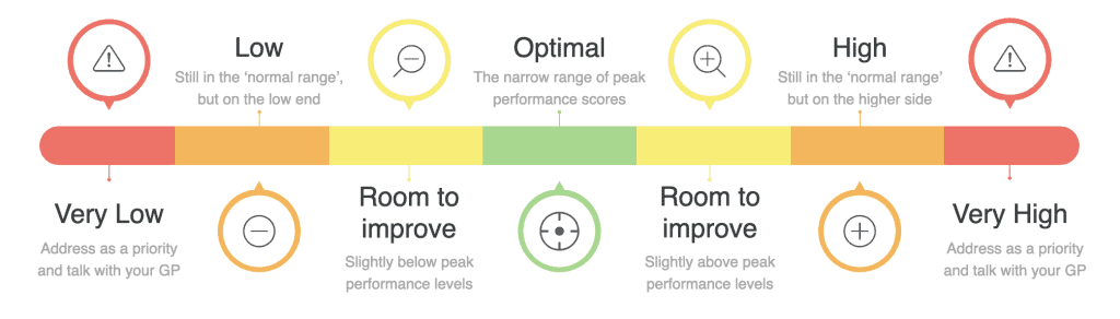 ElevateMe Optimal Range Scale 2 1024x292