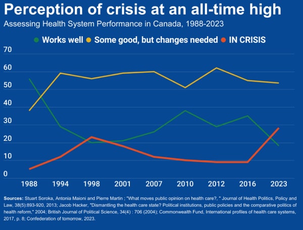 canada healthcare crisis6001 min